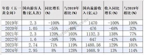 正规配资平台 当游客逃离“黄金周”，酒店还能靠什么自救？