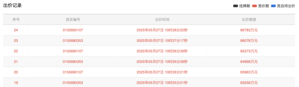 配资开户门户导航 长沙岳麓区宅地8.68亿元成交，溢价率22.98%